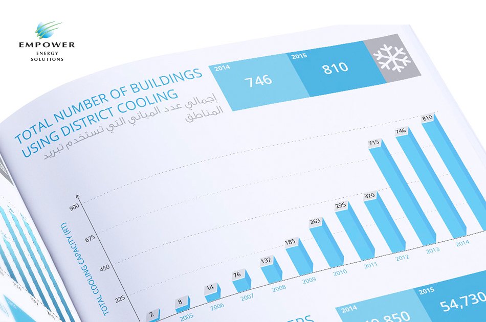 Empower (Statistics Report Concept 2016)